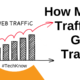 How To Calculate That How Much Traffic Is Good For Your Website?