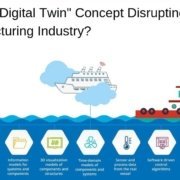 How is Digital Twins concept disturbing the manufacturing industry