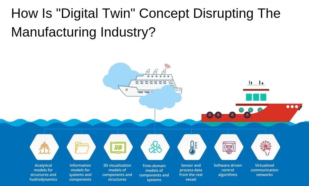 How is Digital Twins concept disturbing the manufacturing industry
